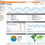 View SEO results through Google Analytics.